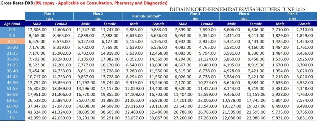 Dubai and Northern Emirates Insurance